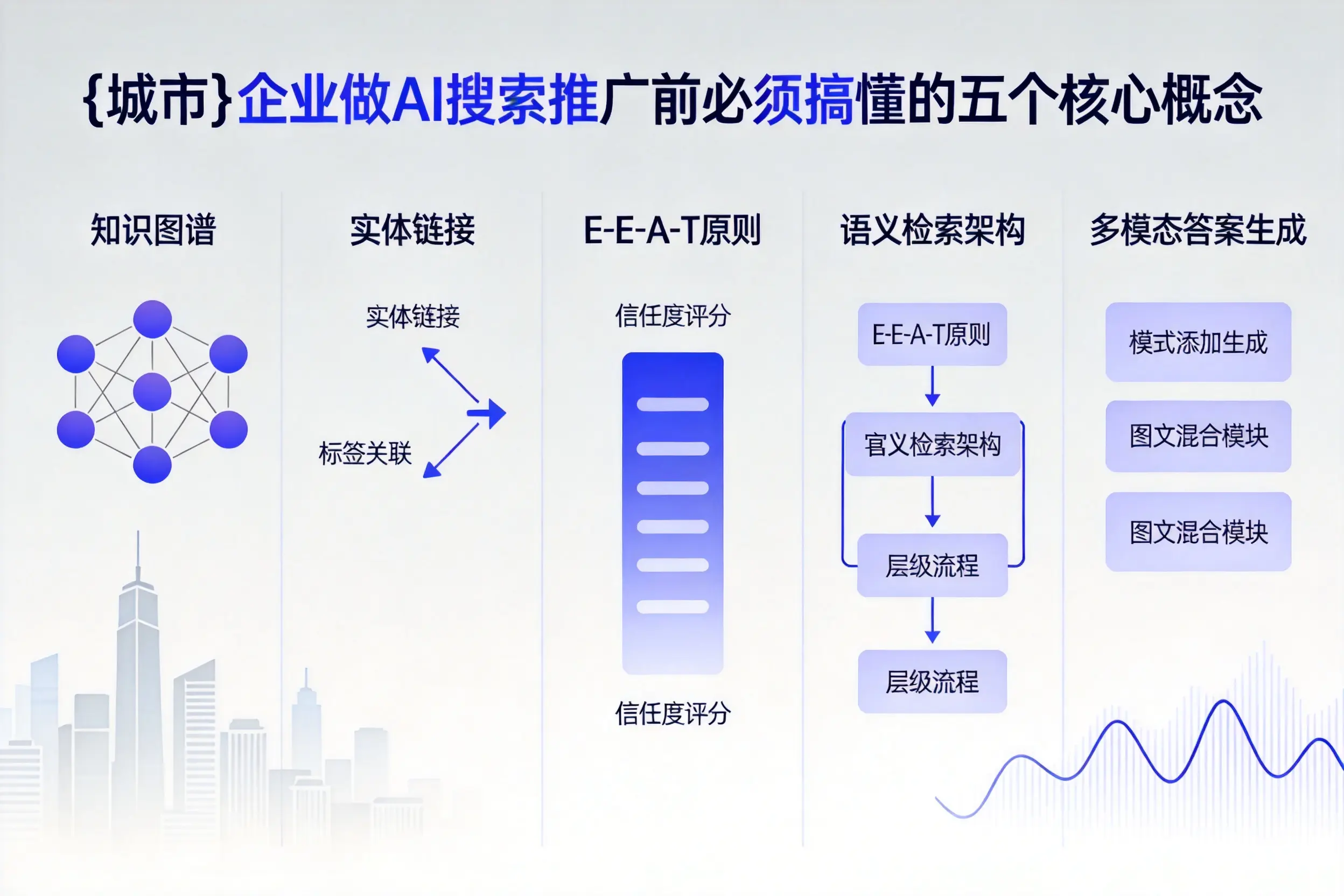 利川企业做AI搜索推广前必须搞懂的五个核心概念