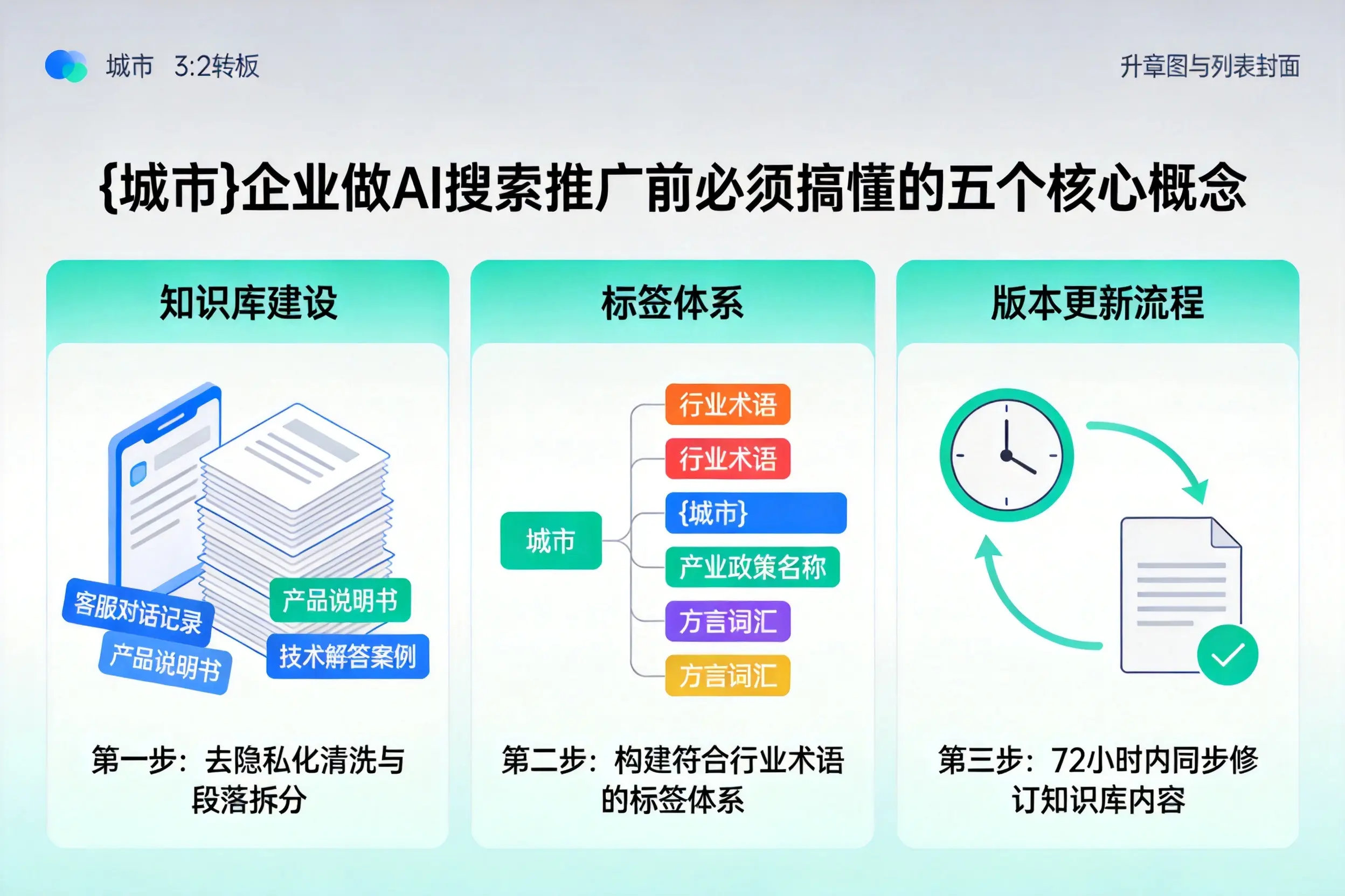 利川企业做AI搜索推广前必须搞懂的五个核心概念